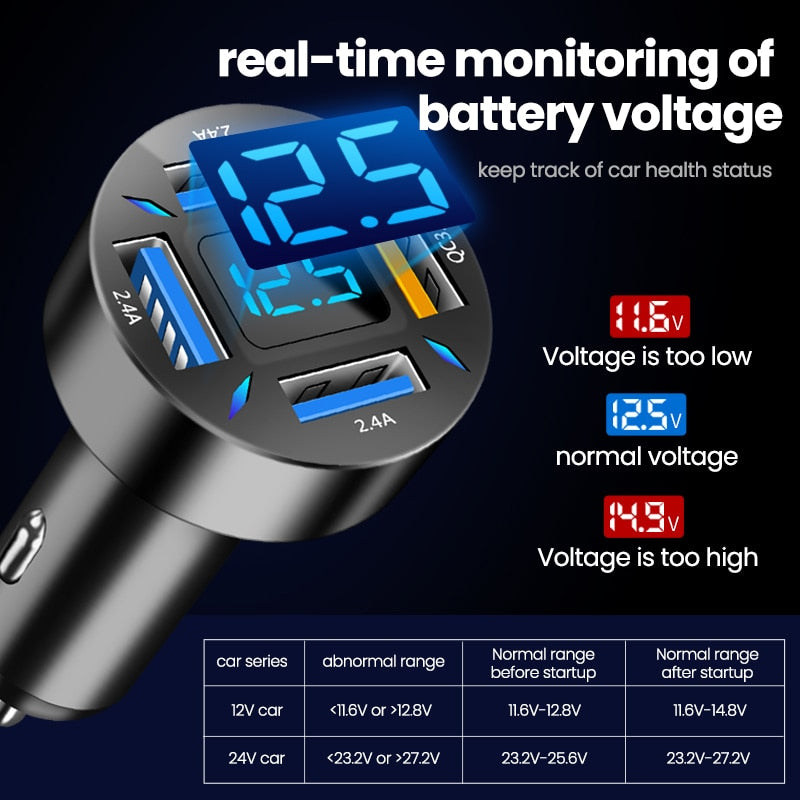 Car Fast Charger for Apple & Android - More Store Club